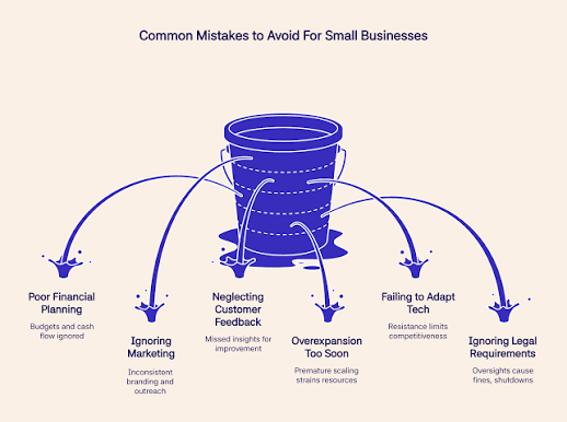 Small Business Marketing Ideas: Affordable Ways to Attract More Customers in 2026 avoid mistack